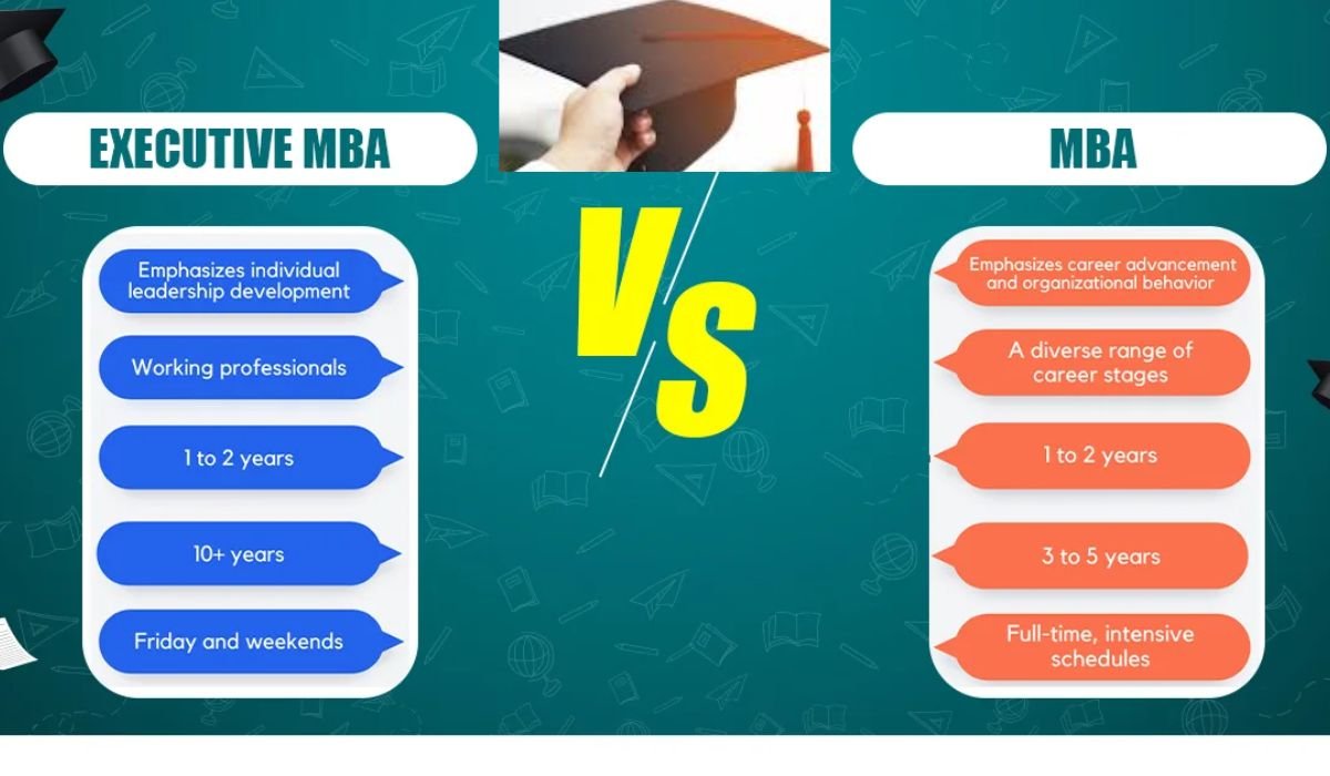 MBA vs Executive MBA