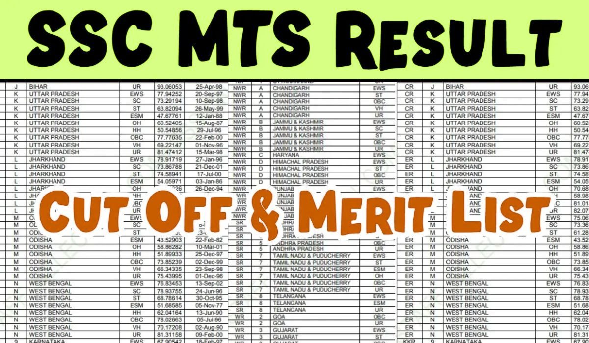 SSC MTS Result has released 2024