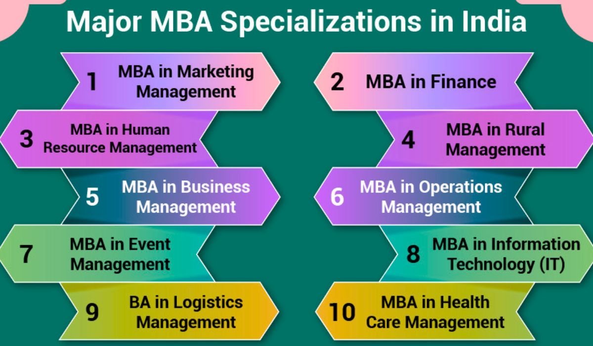 Top 10 types MBA Course