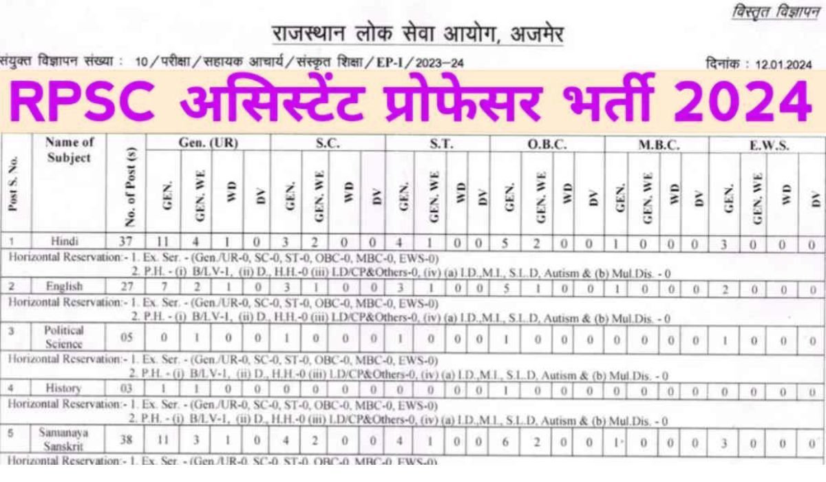 rpsc assistant professor vacancy 2024