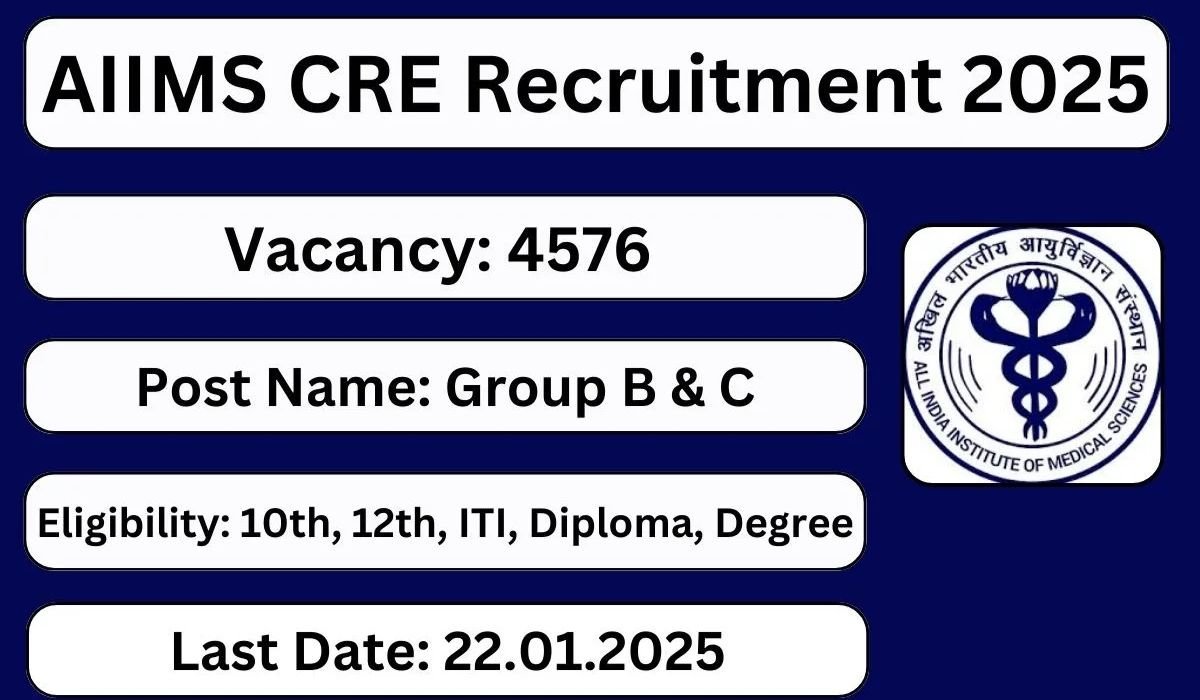 CRE AIIMS Recruitment 2025