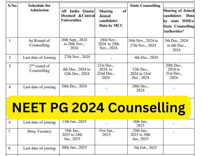 NEET PG 2024 Counselling