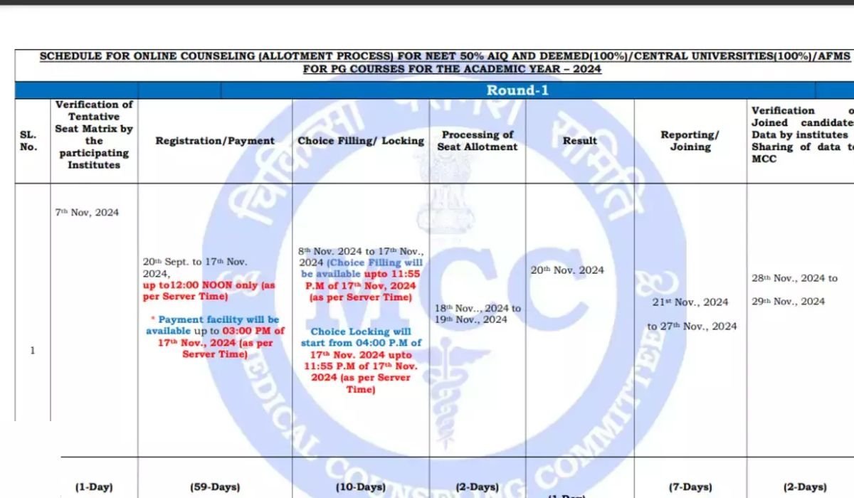 NEET PG 2024 Counselling