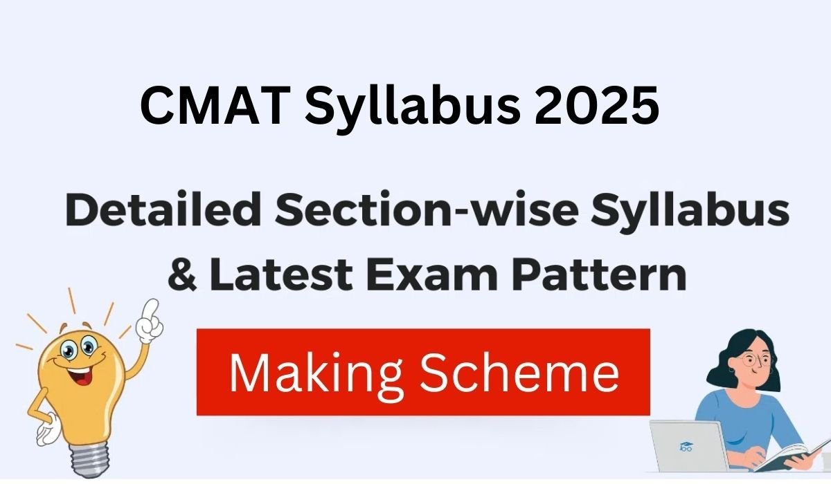 CMAT Syllabus 2025