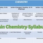 JEE Main Chemistry Syllabus 2025