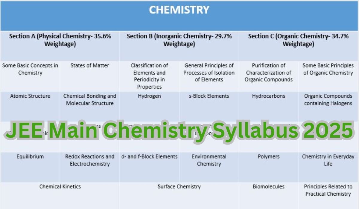 JEE Main Chemistry Syllabus 2025