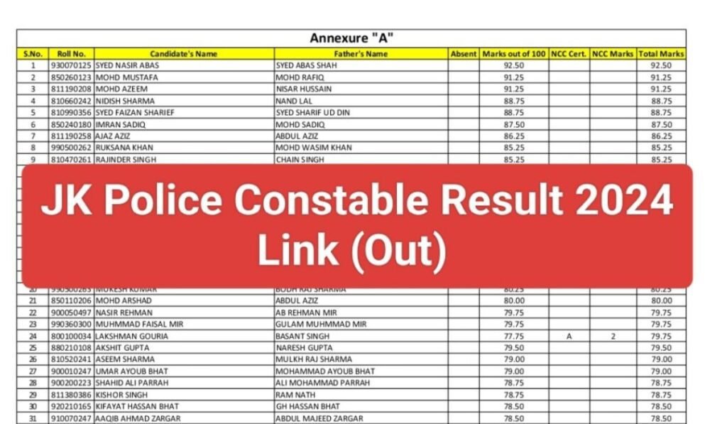 JKSSB JK Police Constable Result 2025