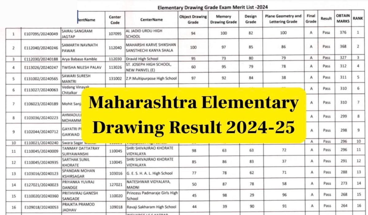 Maharashtra Elementary Drawing Result 2024-25