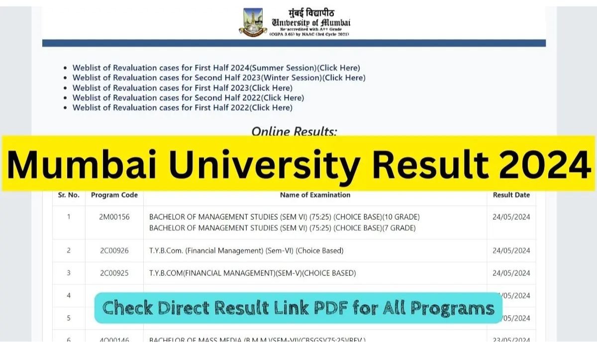 Mumbai University Result 2024