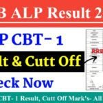 RRB ALP Result 2025