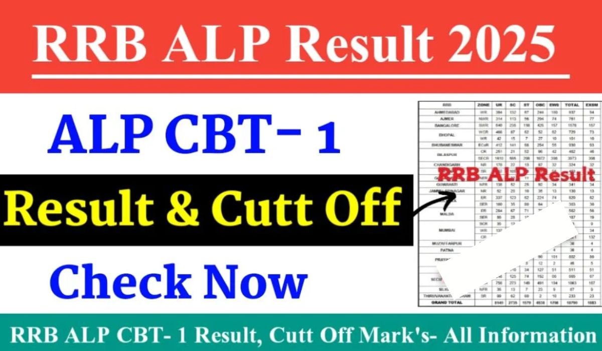 RRB ALP Result 2025