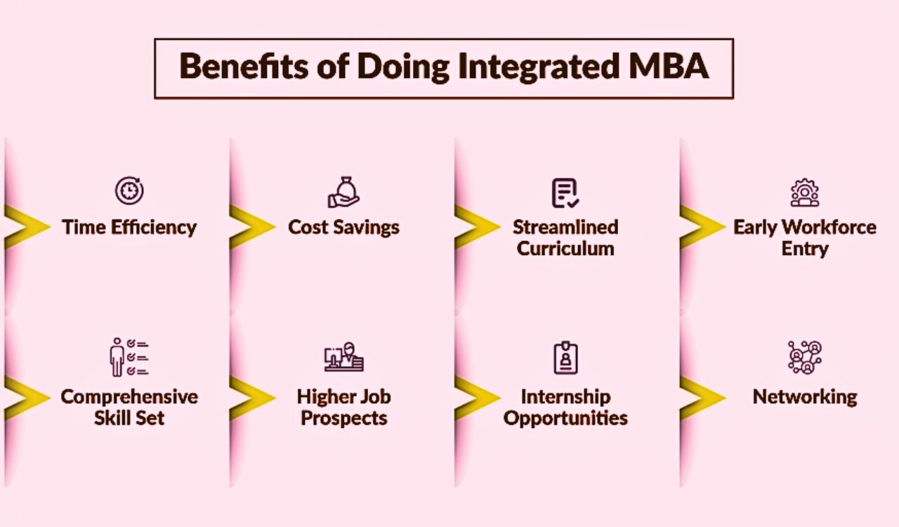 Ultimate Guide to MBA After 12th