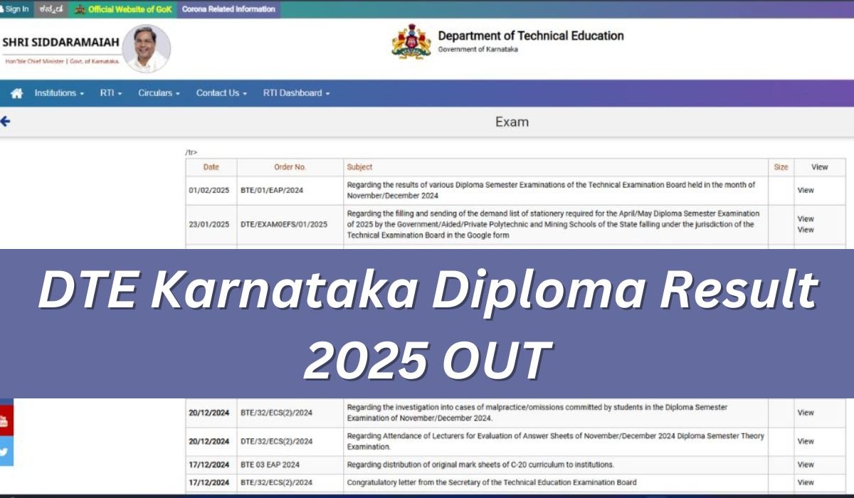 DTE Karnataka Diploma Result 2025